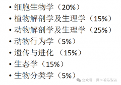 BBO及USABO培訓輔導課程火爆開班，課程安排介紹！