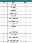 沖刺上海三公需要考AMC8嗎？考到多少分有用？