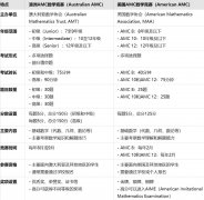 澳洲AMC和美國(guó)AMC有什么區(qū)別？基本信息對(duì)比！