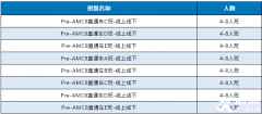 AMC8培訓(xùn)課程怎么選？課程安排介紹！