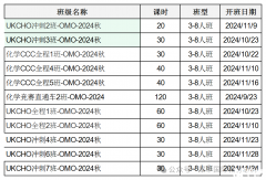 UKChO競(jìng)賽難度高嗎？UKChO競(jìng)賽培訓(xùn)班推薦！