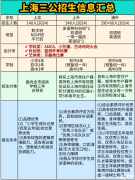 上海三公具體指哪些學(xué)校?申請(qǐng)條件又有哪些?