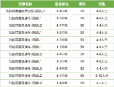 袋鼠和AMC8該如何選擇？有什么區(qū)別？