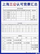 上海三公學(xué)校認(rèn)可哪些國際競賽？AMC8競賽的含金量怎么樣？