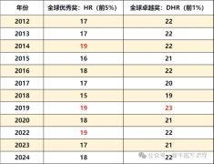 AMC8考14分是什么水平？犀牛AMC8培訓(xùn)課程推薦！