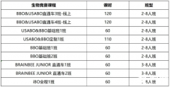 終于搞清楚BBO生物競賽，該怎么備考了！