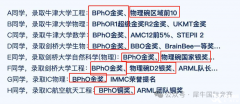 2024年級(jí)BPhO競(jìng)賽報(bào)名即將截止，速來！