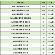 AMC8競賽考前沖刺，30h輕松拿下前1%！