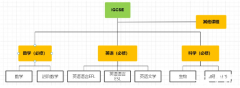 IGCSE課程學(xué)習(xí)難點(diǎn)是什么？課程設(shè)置介紹!