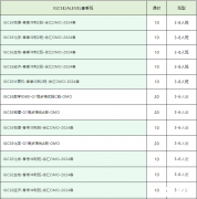 體制內(nèi)轉(zhuǎn)軌后怎么學(xué)習(xí)IGCSE課程？IGCSE輔導(dǎo)課程介紹！