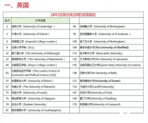 A-Level成績可以申請哪些國家？附申請條件及規(guī)劃！