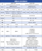 美國(guó)AMC和澳洲AMC對(duì)比，兩大賽事區(qū)別分析！