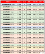 袋鼠競賽考試時間及含金量分析，為什么要參加袋鼠競賽呢？