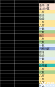 2025年AMC8數(shù)學(xué)競賽考試時間是什么時候？AMC8考試難不難？