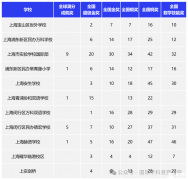 參加袋鼠數(shù)學競賽有什么作用？袋鼠數(shù)學競賽培訓班哪里有？