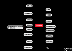 考前預測！AMC10競賽考點預測與考試策略！附AMC10備考真題