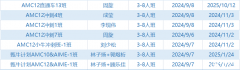 AMC12課程介紹 ！AMC12難度大解析！