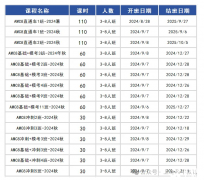 上海AMC8培訓課程推薦！晉級學生的高效選擇