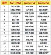 近3年AMC8競賽考點剖析，聽說變化很大？