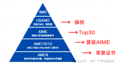 AIME數(shù)學(xué)競(jìng)賽難度有多大？aime培訓(xùn)課程推薦！