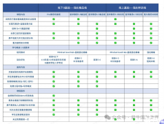 犀牛教育雅思課程上線！精品/特訓多種班型！