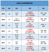 備考上海三公AMC8要考多少分才有用呢？