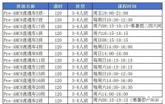 AMC8培訓(xùn)課程，普娃逆襲前1%的好課推薦！附AMC8報名方式！