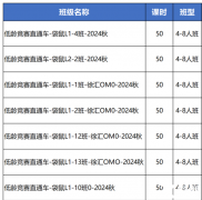 2025袋鼠數(shù)學競賽最新培訓課程！