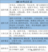 2025年AMC10培訓(xùn)課程推薦，全程班課程安排來啦！