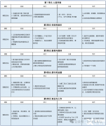 pre雅思課程銜接班適合哪些學(xué)生？性價比首選犀牛雅思培訓(xùn)課程！