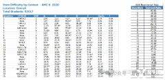 上海AMC8沖刺班，15次課直擊前1%！