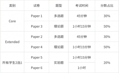 IG生物考什么內(nèi)容？IG生物考點分析！