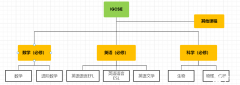 IGCSE課程輔導(dǎo)!犀牛IGCSE課程亮點(diǎn),沖分無憂！