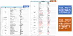 IGCSE課程培訓(xùn)班型設(shè)置、課程師資力量詳細(xì)介紹！