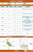 上海犀牛AMC8培訓(xùn)課程介紹！AMC8課程三大班型