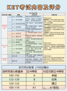 KET考試到底是什么？?jī)煞昼妿憧炊甂ET！