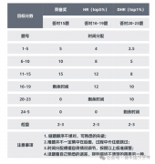 AMC8數(shù)學(xué)競賽十大偷分技巧