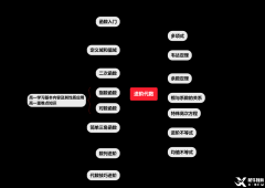 AMC10競賽都考哪些知識點？覆蓋幾年級知識呢？