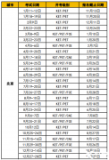 25年KET英語(yǔ)考試時(shí)間及報(bào)名方法！KET英語(yǔ)培訓(xùn)課程介紹！