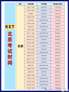 北京KET培訓(xùn)課程，2025年北京KET考試時間安排！