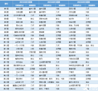 AMC8真題難度如何？歷年真題+答案解析+AMC8必備公式領(lǐng)取