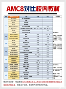 AMC8競(jìng)賽培訓(xùn)課程，Pre-AMC8/全程班/基礎(chǔ)班/沖刺班詳細(xì)介紹！