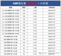 AMC8競賽培訓(xùn)課程介紹，優(yōu)質(zhì)機(jī)構(gòu)推薦！