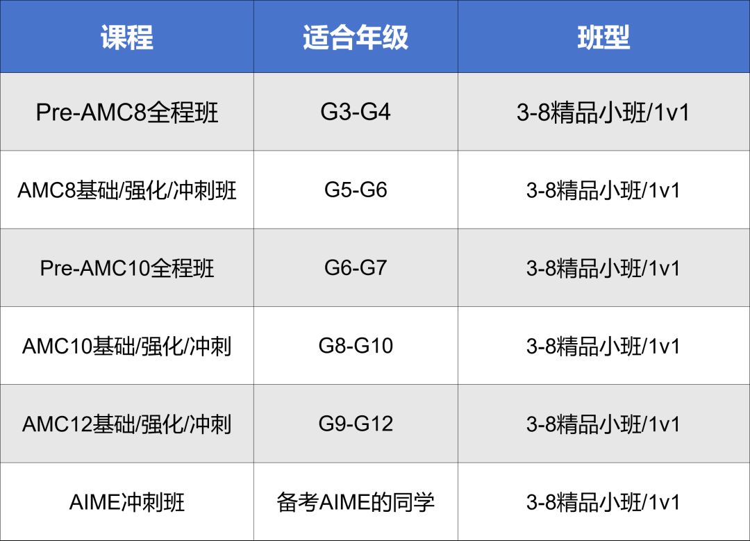 2025年AMC8成績(jī)查詢(xún)時(shí)間+方式詳解，附AMC8分?jǐn)?shù)線預(yù)測(cè)