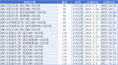 AMC12數(shù)學(xué)競(jìng)賽考點(diǎn)難點(diǎn)解析！AMC12培訓(xùn)課程不要錯(cuò)過