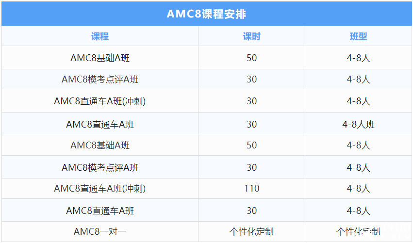 初次參加AMC8數(shù)學(xué)競賽該如何準(zhǔn)備？聽聽Deepseek怎么說？