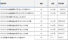 SIC商賽怎么拿獎？SIC商賽備考錦囊！