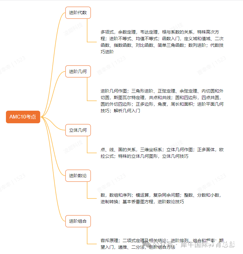 AMC10和AMC12有什么區(qū)別？如何從AMC10進(jìn)階到AMC12？