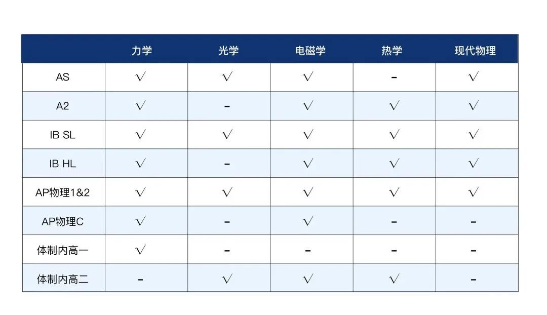 適合所有體系學生！物理碗競賽相當于課內物理什么水平？2025年物理碗競賽報考信息 + 備考要點一文講清