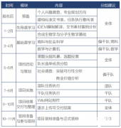 IGEM比賽含金量高嗎？IGEM競賽培訓(xùn)輔導(dǎo)安排！